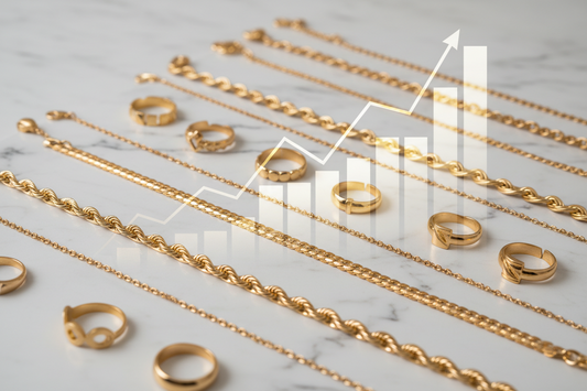 Oro Laminado Profit Margins: What Retailers Should Expect